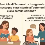 Illustrazione che confronta un insegnante di sostegno con un bambino e un assistente alla comunicazione con una bambina in carrozzina, evidenziando ruoli diversi.