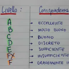 Tabella dei voti alla primaria: da A (eccellente) a F (gravemente insufficiente), con le relative corrispondenze.