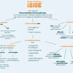 Il PDP (Piano Didattico Personalizzato) è un documento scolastico per alunni con esigenze particolari. Descrive difficoltà, strategie e obiettivi.