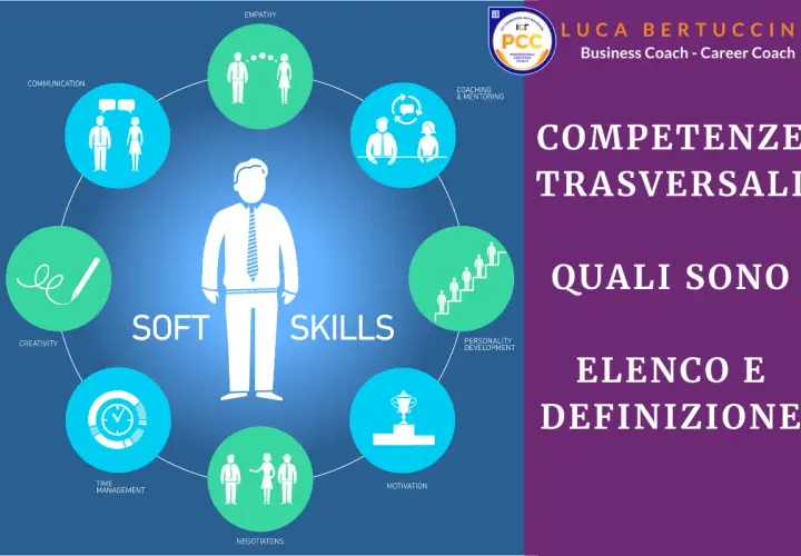 Schema delle competenze trasversali scuola: comunicazione, empatia, coaching, sviluppo personale, motivazione, negoziazione, gestione tempo, creatività.