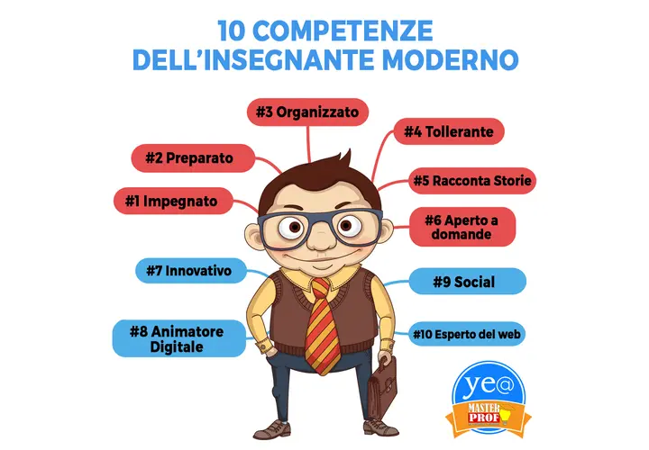 Un buon insegnante è colui che è impegnato, preparato, organizzato, tollerante, racconta storie, aperto, innovativo, social, animatore digitale ed esperto del web.