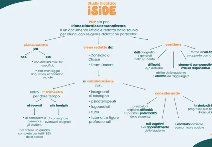 Il PDP (Piano Didattico Personalizzato) è un documento scolastico per alunni con esigenze particolari. Descrive difficoltà, strategie e obiettivi.