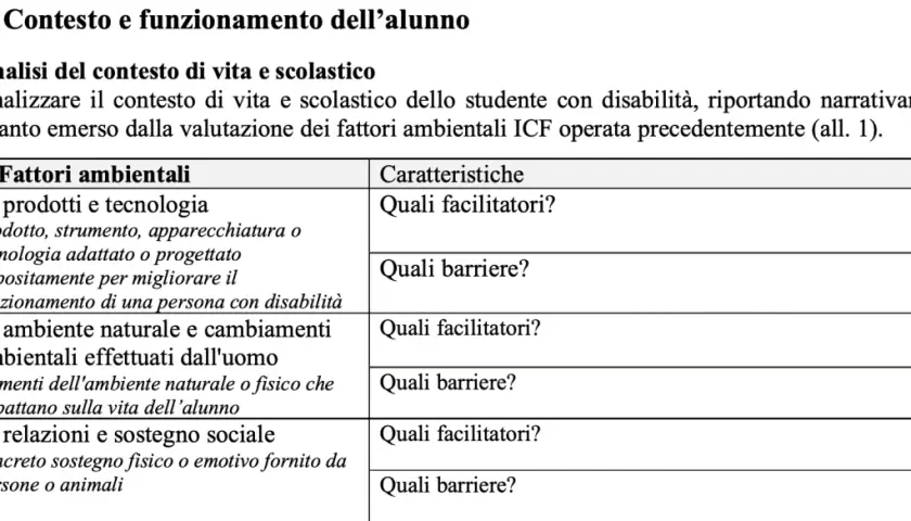 Tabella per l'analisi dei fattori ambientali ICF: prodotti, ambiente, relazioni. Utile per creare un pei fac simile.
