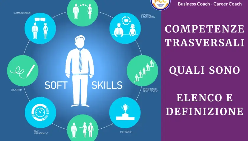 Schema delle competenze trasversali scuola: comunicazione, empatia, coaching, sviluppo personale, motivazione, negoziazione, gestione tempo, creatività.