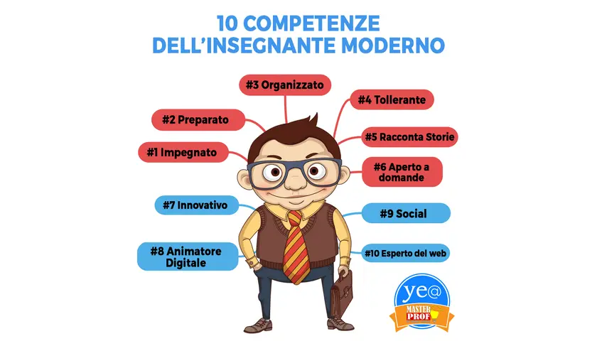 Un buon insegnante è colui che è impegnato, preparato, organizzato, tollerante, racconta storie, aperto, innovativo, social, animatore digitale ed esperto del web.