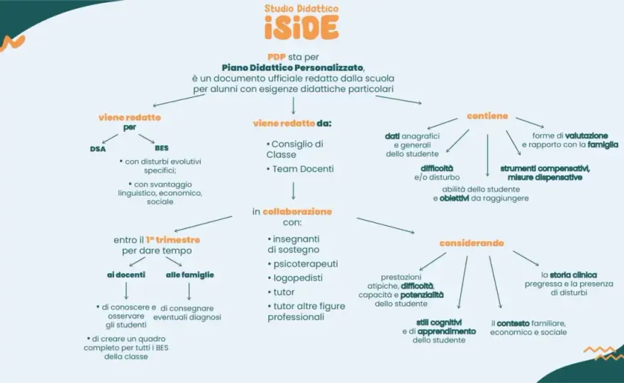 PDP a scuola - che cos’è, chi lo redige e come funziona