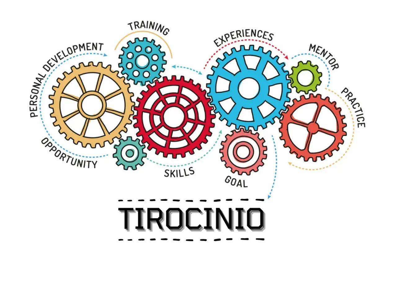 Ingranaggi colorati illustrano il percorso di un tirocinio indiretto: sviluppo personale, formazione, esperienze, mentore, pratica, obiettivi e competenze.