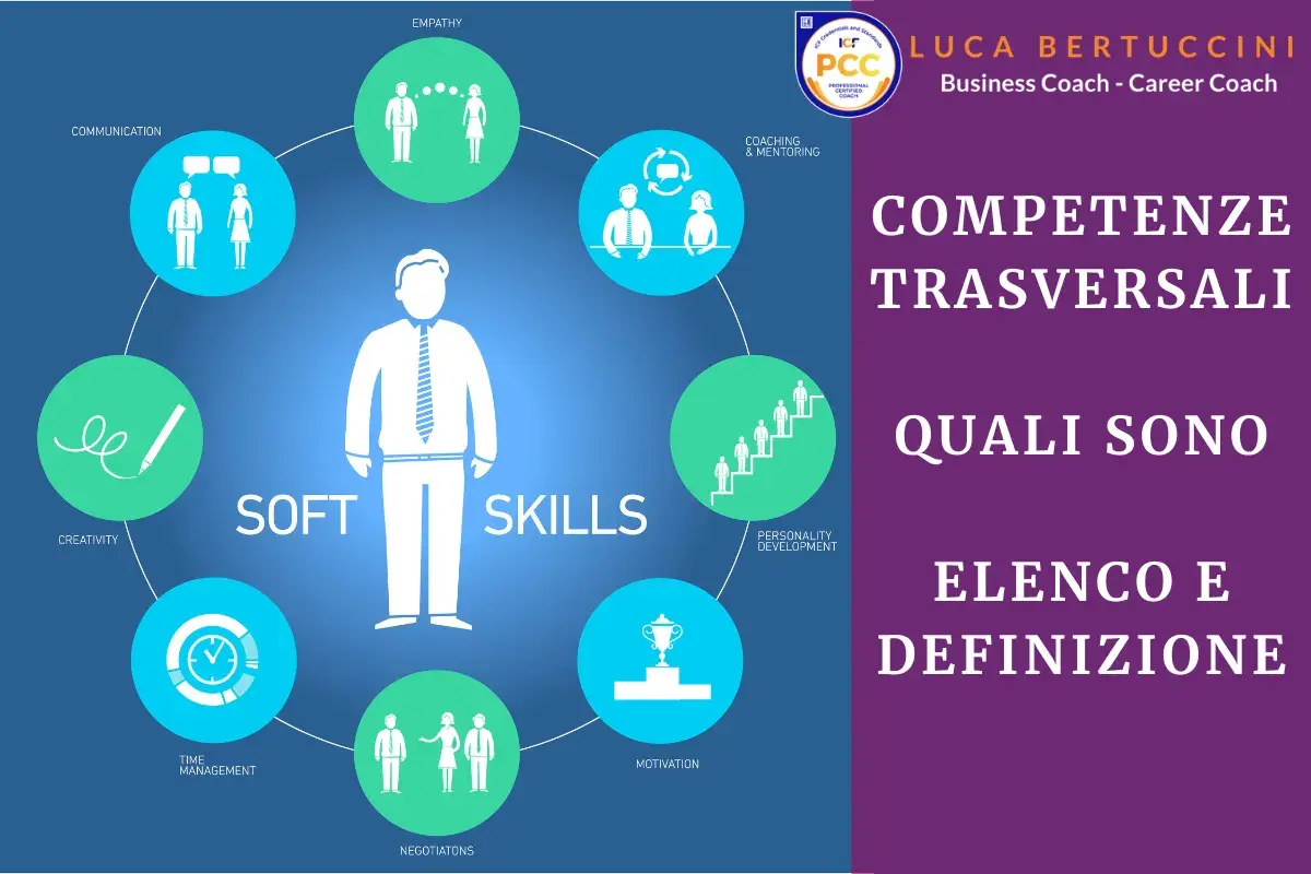 Schema delle competenze trasversali scuola: comunicazione, empatia, coaching, sviluppo personale, motivazione, negoziazione, gestione tempo, creatività.