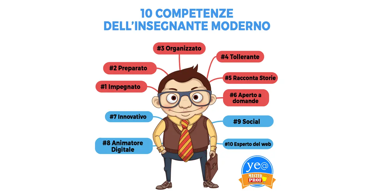 Un buon insegnante è colui che è impegnato, preparato, organizzato, tollerante, racconta storie, aperto, innovativo, social, animatore digitale ed esperto del web.